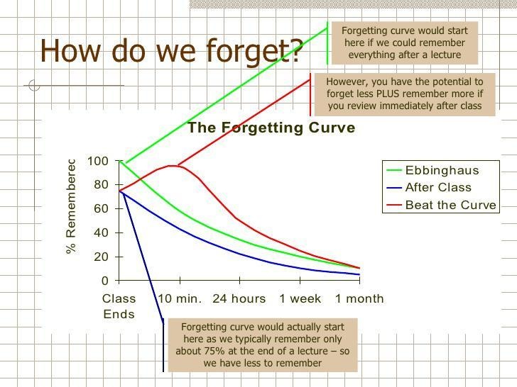 Beat the forgetting curve 4 728201
