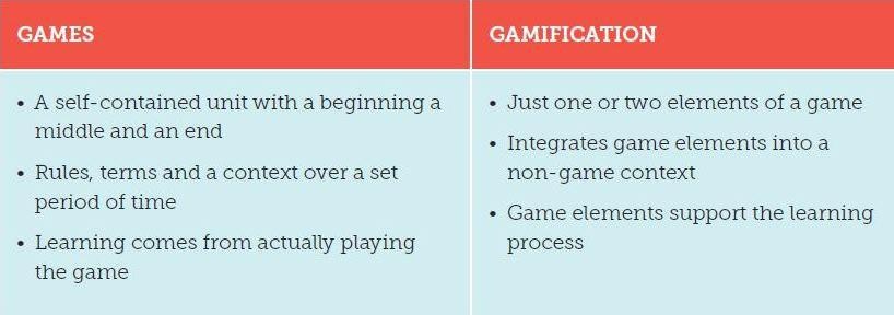 Games and Gamification Table
